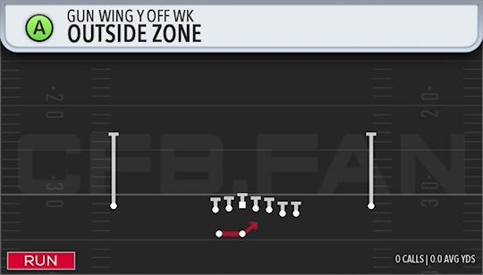 OUTSIDE ZONE