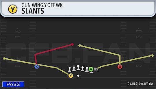 SLANTS