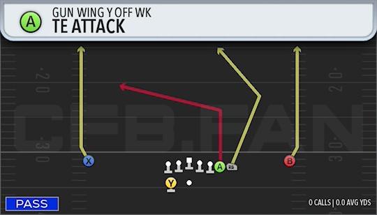 TE ATTACK