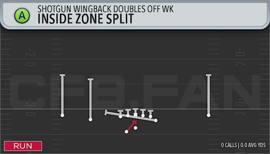 INSIDE ZONE SPLIT