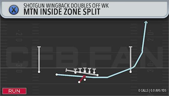 MTN INSIDE ZONE SPLIT