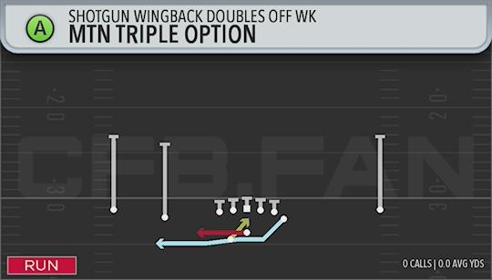 MTN TRIPLE OPTION