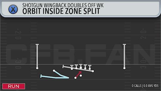 ORBIT INSIDE ZONE SPLIT
