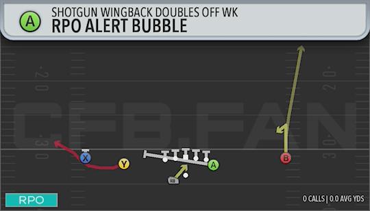 RPO ALERT BUBBLE