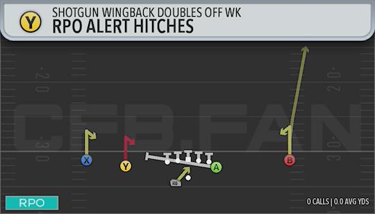 RPO ALERT HITCHES