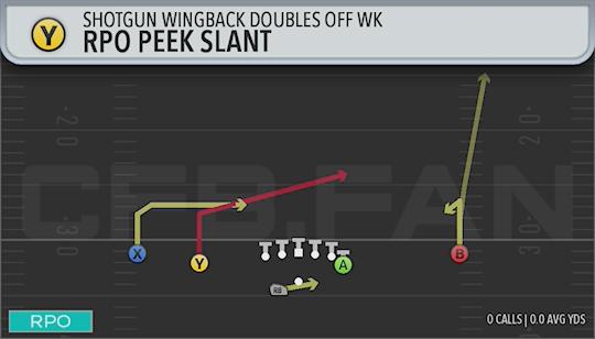 RPO PEEK SLANT