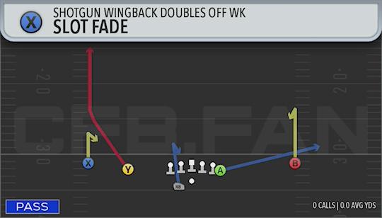 SLOT FADE