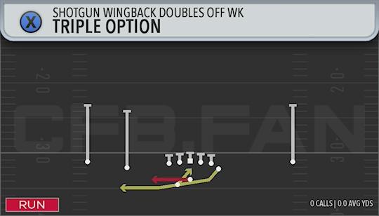 TRIPLE OPTION