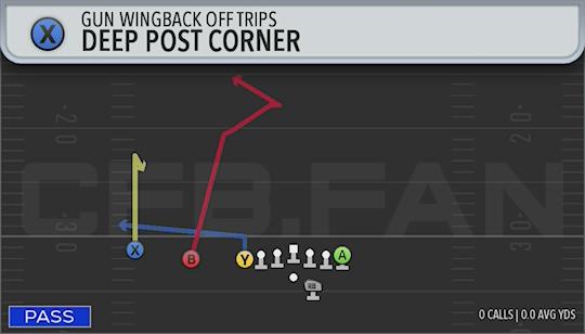 DEEP POST CORNER