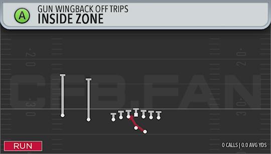 INSIDE ZONE