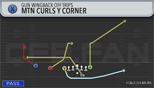 MTN CURLS Y CORNER
