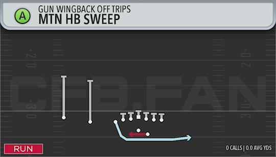 MTN HB SWEEP