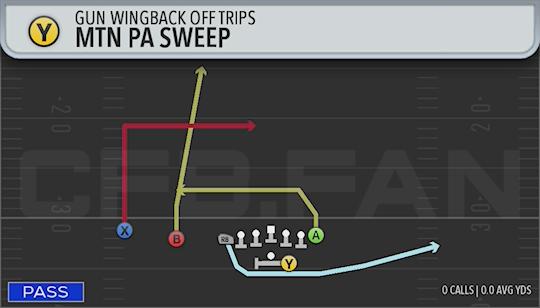 MTN PA SWEEP