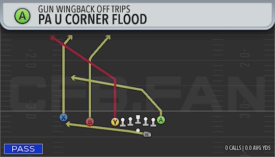 PA U CORNER FLOOD