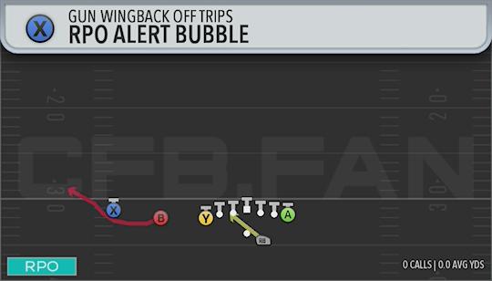 RPO ALERT BUBBLE