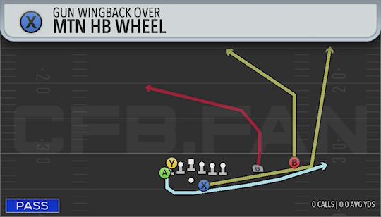 MTN HB WHEEL