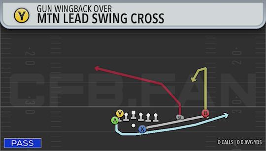 MTN LEAD SWING CROSS