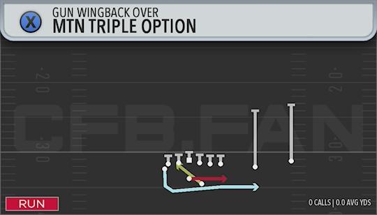 MTN TRIPLE OPTION