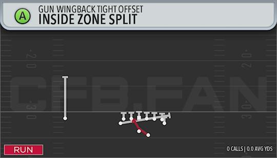 INSIDE ZONE SPLIT
