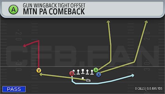 MTN PA COMEBACK