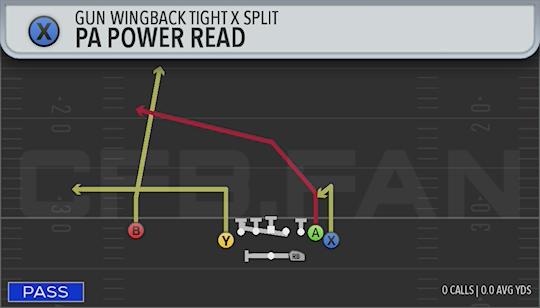 PA POWER READ
