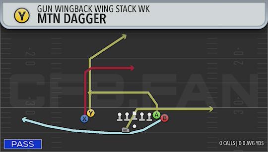 MTN DAGGER