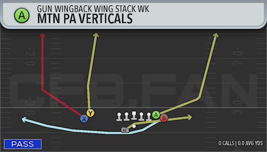 MTN PA VERTICALS