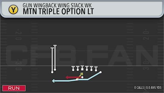 MTN TRIPLE OPTION LT