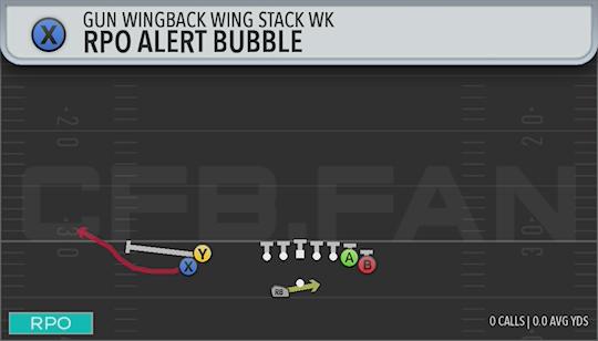 RPO ALERT BUBBLE