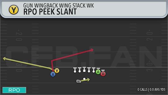 RPO PEEK SLANT