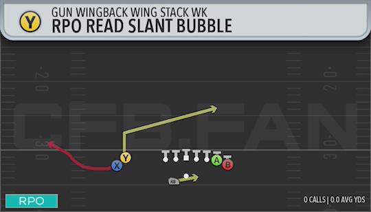 RPO READ SLANT BUBBLE