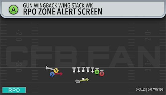 RPO ZONE ALERT SCREEN