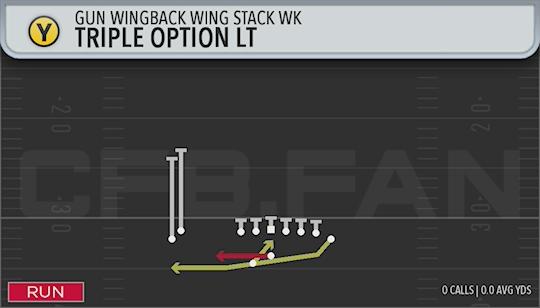 TRIPLE OPTION LT