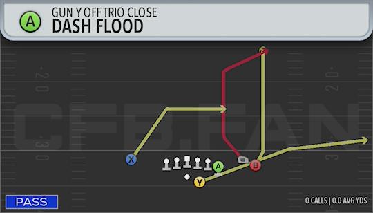 DASH FLOOD