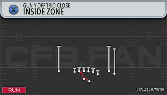 INSIDE ZONE