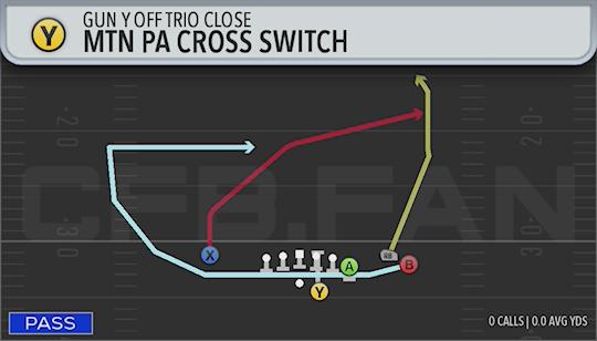 MTN PA CROSS SWITCH
