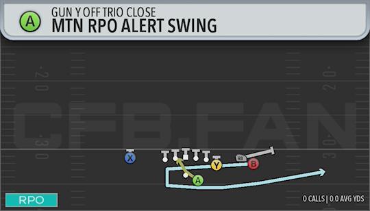 MTN RPO ALERT SWING