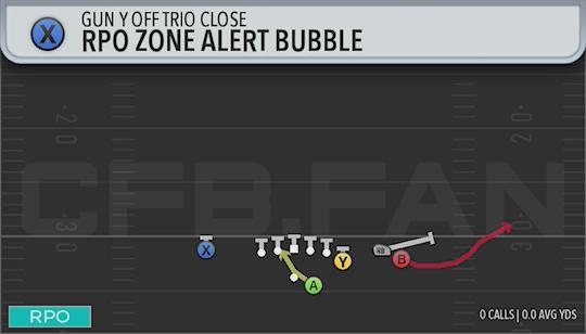 RPO ZONE ALERT BUBBLE