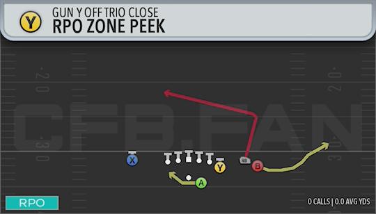 RPO ZONE PEEK