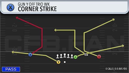 CORNER STRIKE