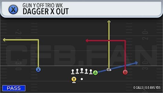 DAGGER X OUT