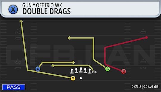DOUBLE DRAGS