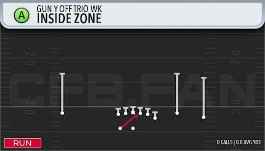 INSIDE ZONE
