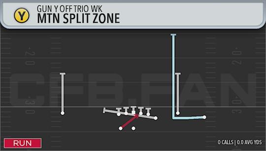 MTN SPLIT ZONE