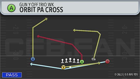 ORBIT PA CROSS