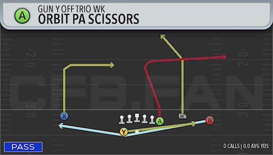 ORBIT PA SCISSORS
