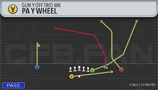 PA Y WHEEL