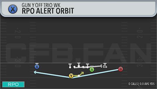 RPO ALERT ORBIT
