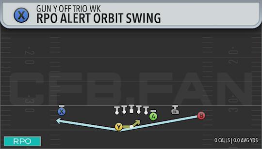 RPO ALERT ORBIT SWING