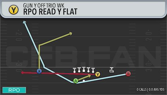 RPO READ Y FLAT